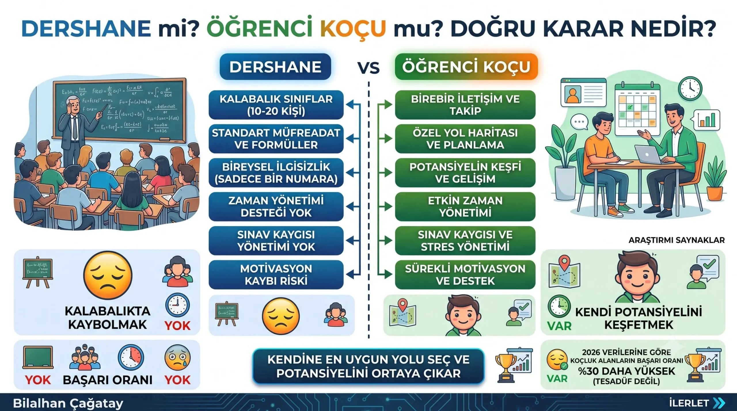 dershane mi öğrenci koçu mu